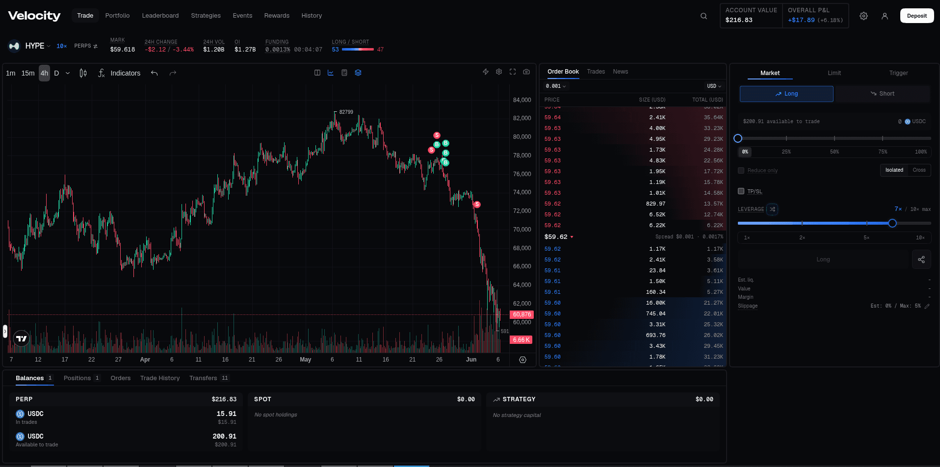 Velocity trading terminal